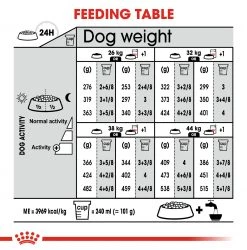 Top 10 ❤️ Royal Canin Maxi Adult Derma Comfort 🐕 Dog Food (10KG) 😀 -Lords & Labradors Sales derma1 d06d9995 6712 4a30 a364 96d91ef340c9