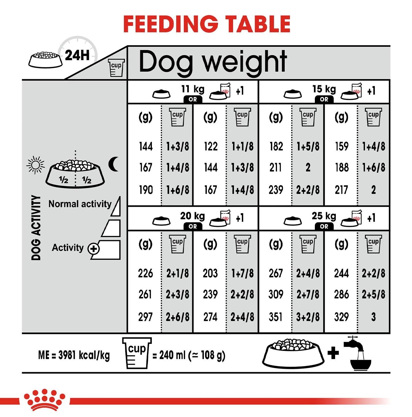 Outlet โ๏ธ Royal Canin Medium Adult Derma Comfort ๐ถ Dog Food (10KG) ๐ 7 Outlet โ๏ธ Royal Canin Medium Adult Derma Comfort ๐ถ Dog Food (10KG) ๐ - Image 7